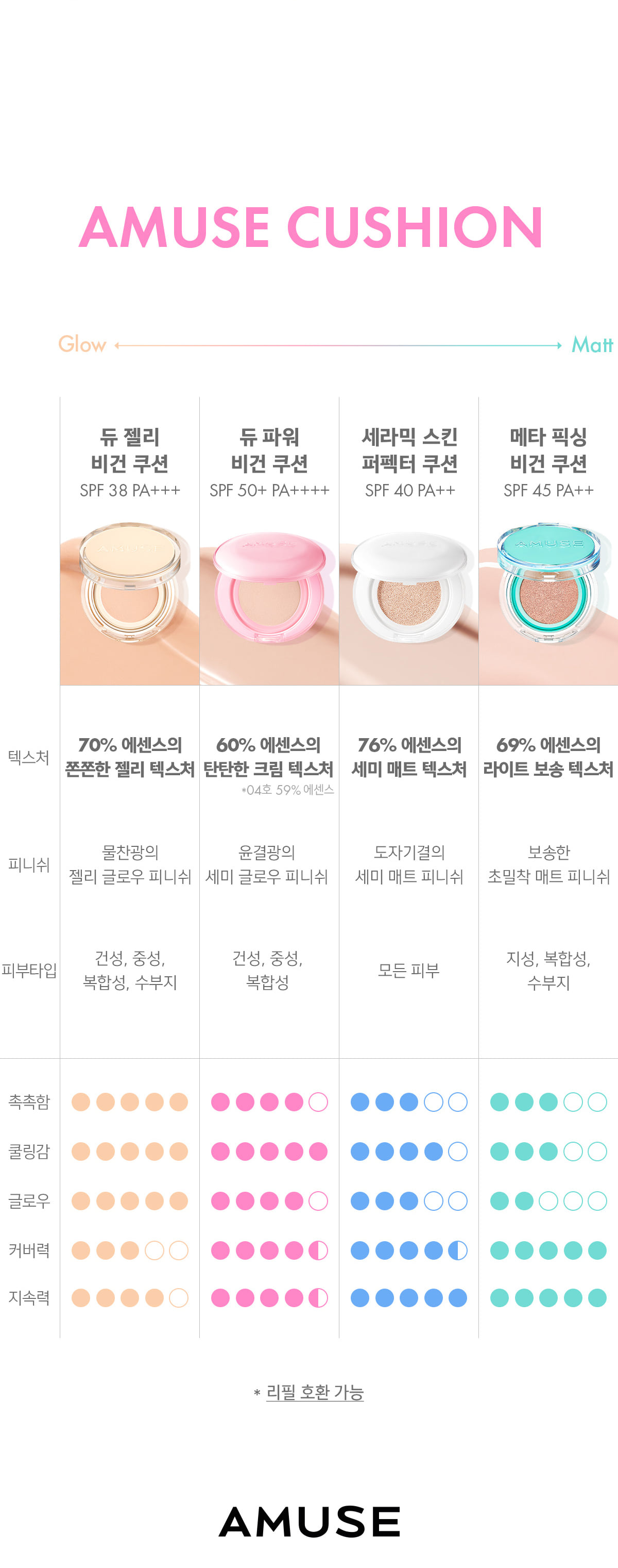 24年新版小粉蛋💗🥚~韓國Amuse Dew Power Vegan Cushion 24小時持久半水光奶油肌純素氣墊粉底 SPF50+ PA++++ - 4色選擇