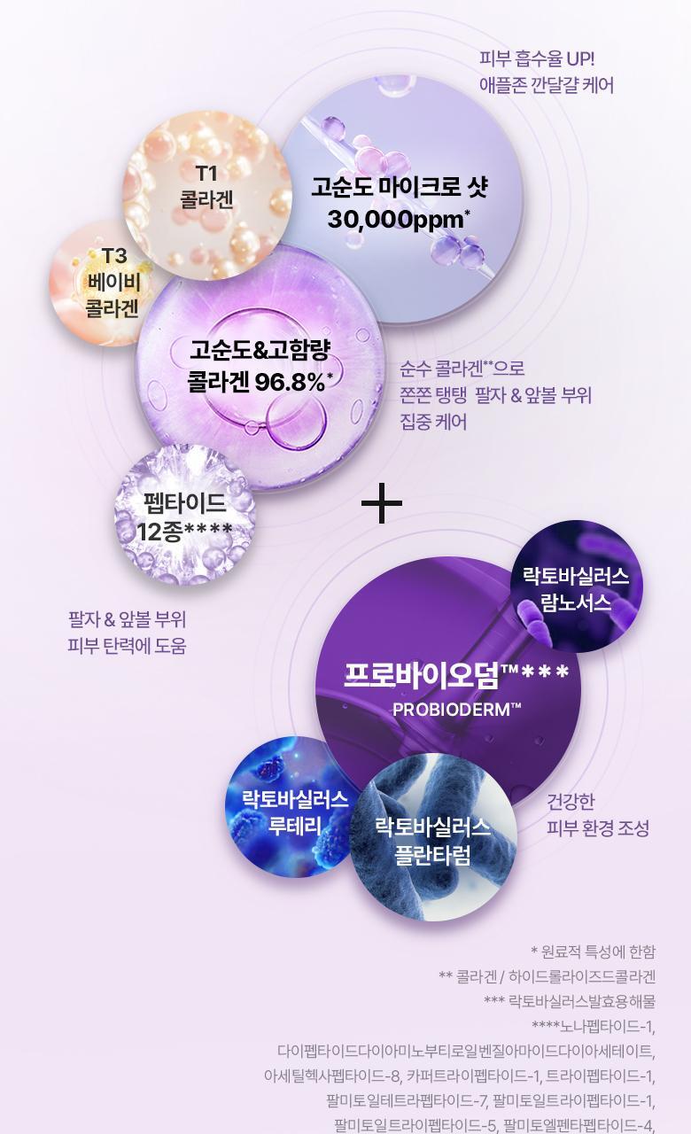 撫平法令紋 提拉蘋果肌【送膠原蛋白噴霧】~韓國 BioHeal BOH Probioderm Melting Collagen Deep Shot Nasolabial Folds & Cheek Film 納米級96.8%高濃度純膠原蛋白微針回彈提拉法令紋前頰膜- 5片裝