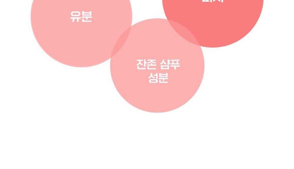 韓國東亞藥廠出品~去身體暗瘡粉刺~FATION Nosca9 Trouble Body Wash 淨痘去粒粒沐浴露 - 490ml