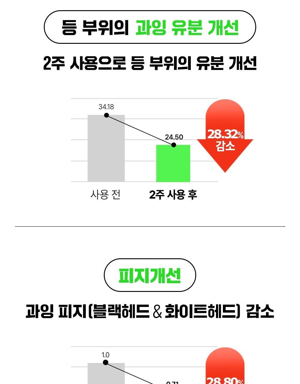 韓國東亞藥廠出品~去身體暗瘡粉刺~FATION Nosca9 Trouble Body Wash 淨痘去粒粒沐浴露 - 490ml