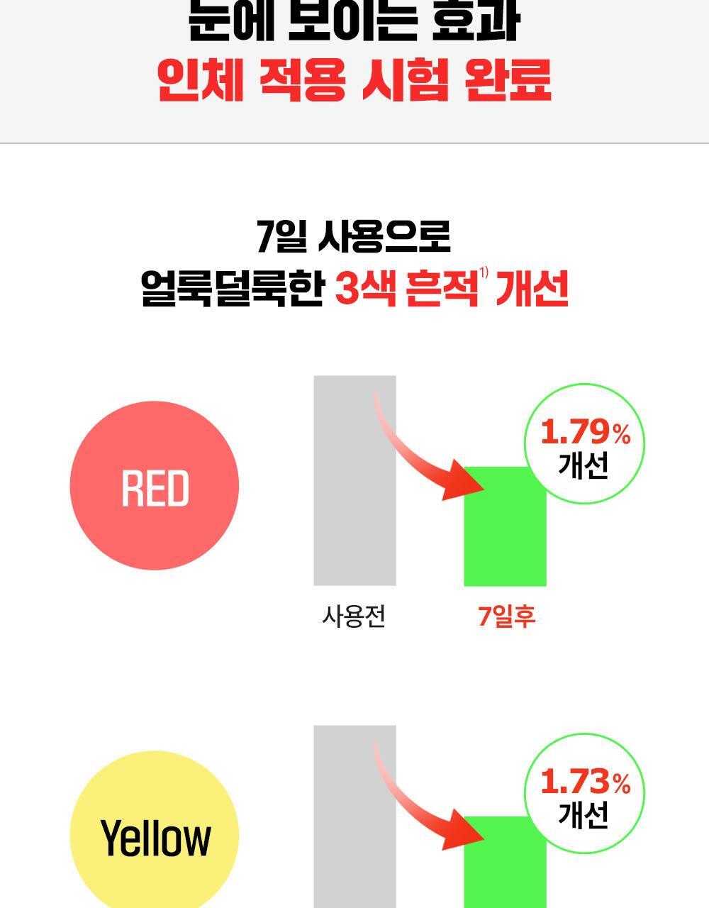 一滴奇蹟安瓶 7天去印去斑瑕疵~韓國 Fation Nosca9 Trouble Toning Ampoule 去痘印提亮安瓶 -15ml