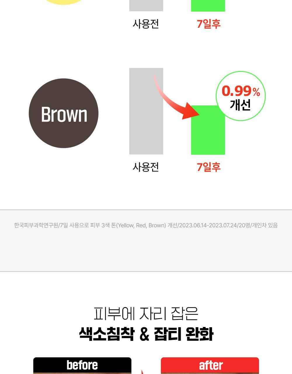 一滴奇蹟安瓶 7天去印去斑瑕疵~韓國 Fation Nosca9 Trouble Toning Ampoule 去痘印提亮安瓶 -15ml