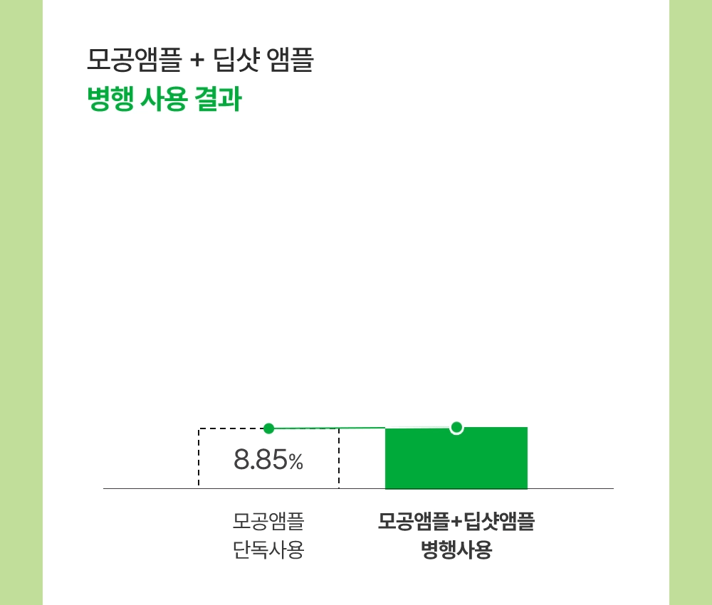 收毛孔平滑凹凸感~韓國Sungboon Editor Green Tomato Pore Boosting Deep Shot Ampoule  綠番茄增強微針高效緊緻收毛孔安瓶精華