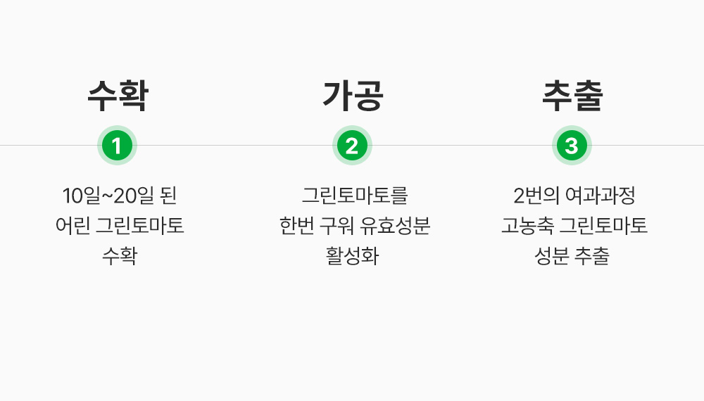 收毛孔平滑凹凸感~韓國Sungboon Editor Green Tomato Pore Boosting Deep Shot Ampoule  綠番茄增強微針高效緊緻收毛孔安瓶精華