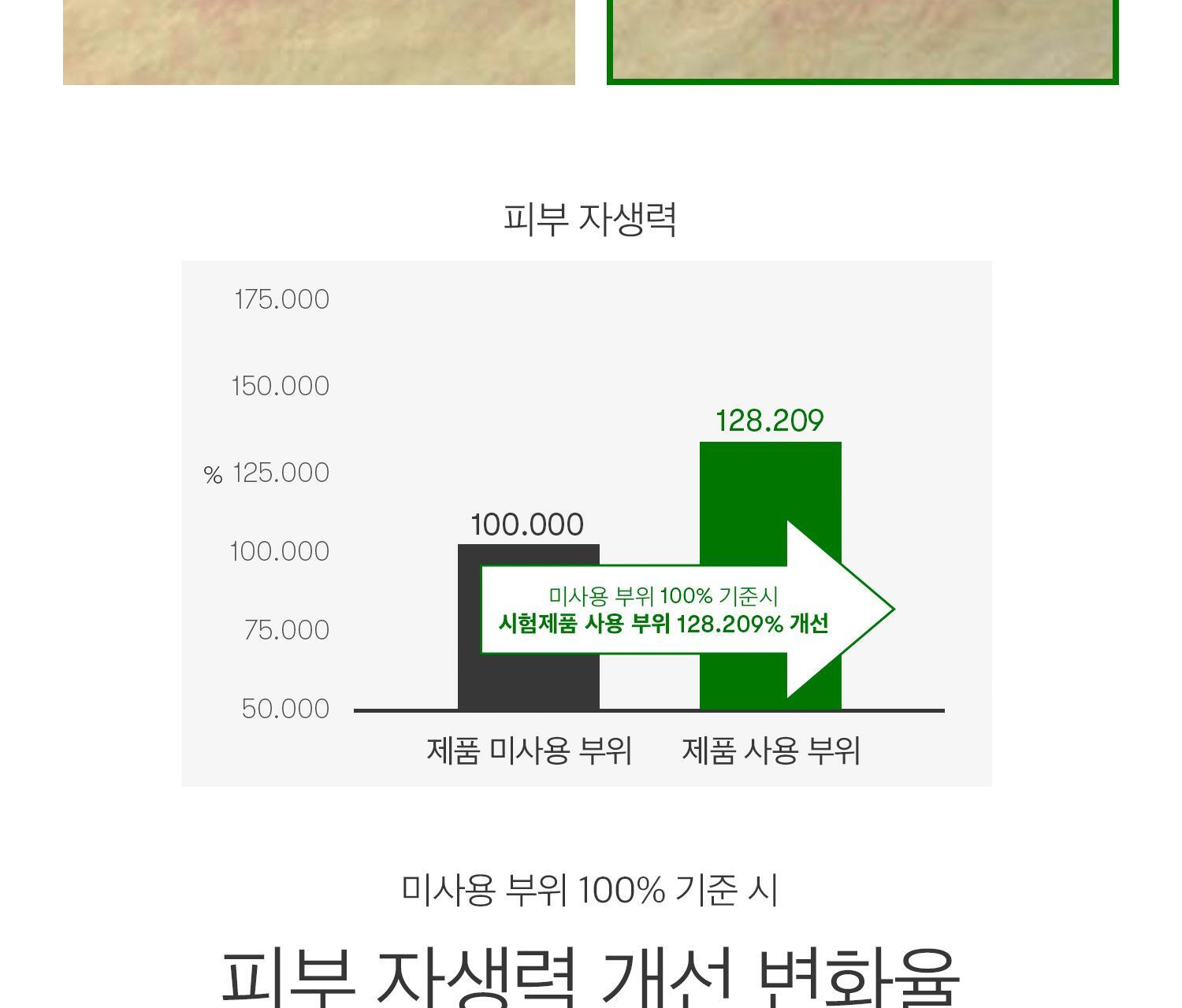 2週重煥肌膚再生~韓國 VT Reedle Shot 700 積雪草塗抹式微針700導入精華 - 30ml