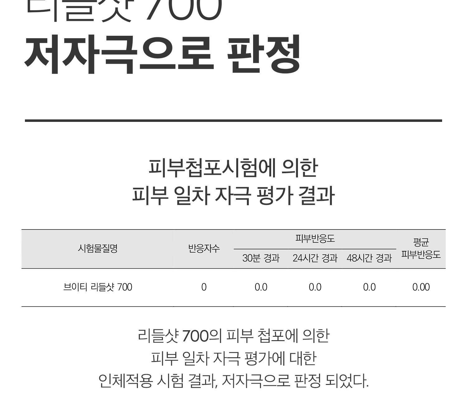 2週重煥肌膚再生~韓國 VT Reedle Shot 700 積雪草塗抹式微針700導入精華 - 30ml