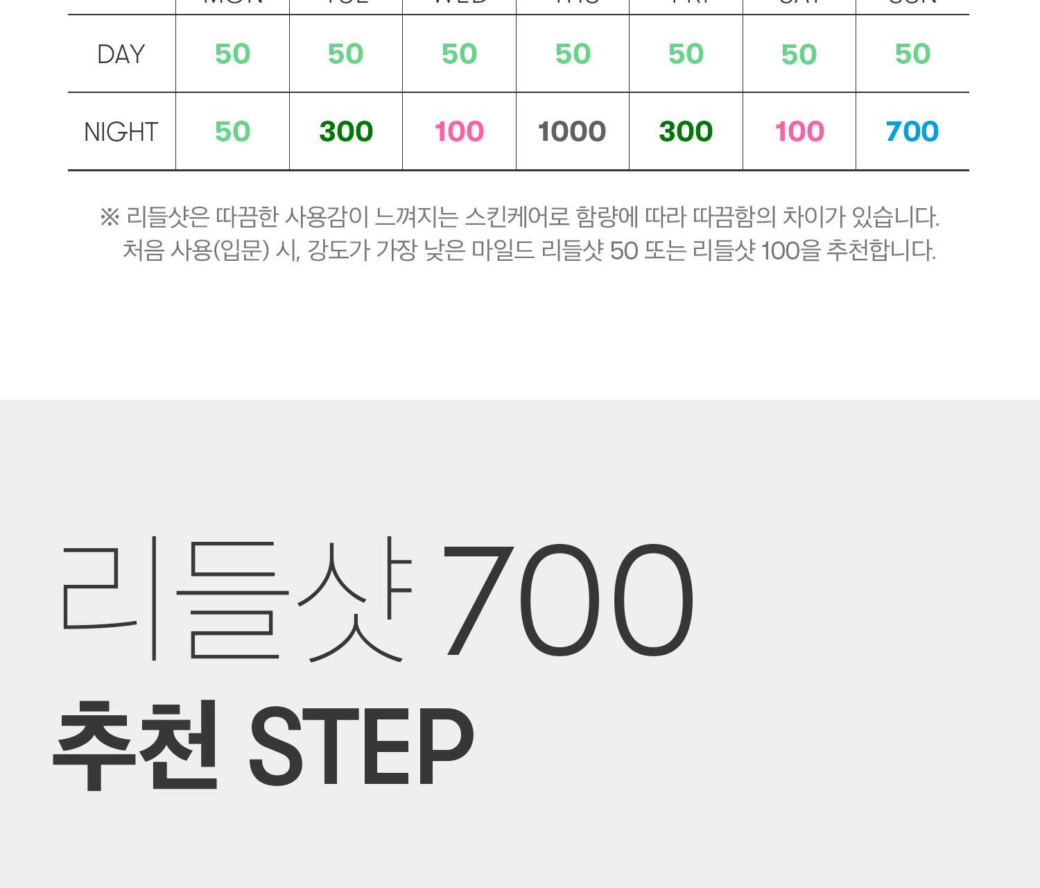 2週重煥肌膚再生~韓國 VT Reedle Shot 700 積雪草塗抹式微針700導入精華 - 30ml