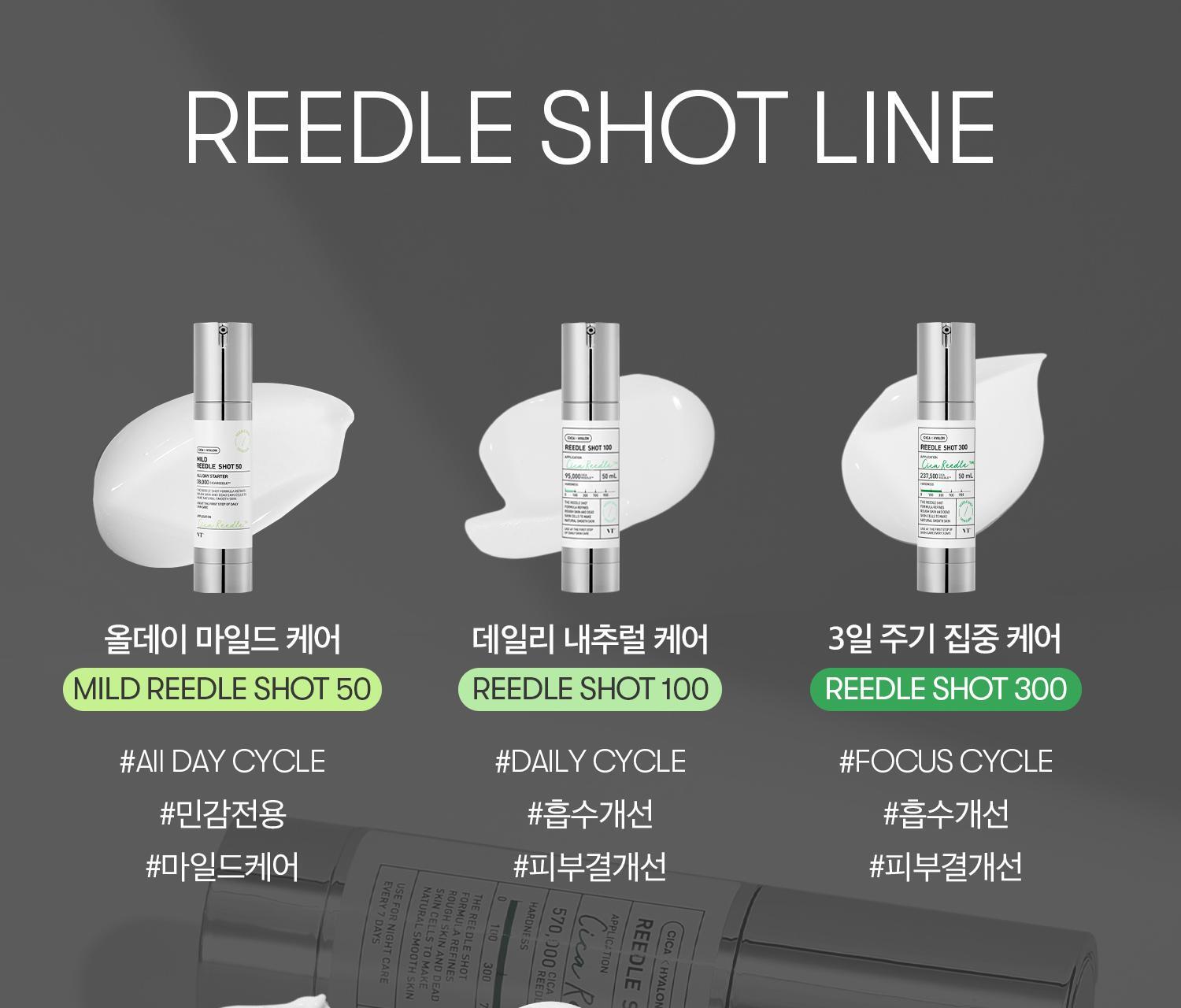 2週重煥肌膚再生~韓國 VT Reedle Shot 700 積雪草塗抹式微針700導入精華 - 30ml