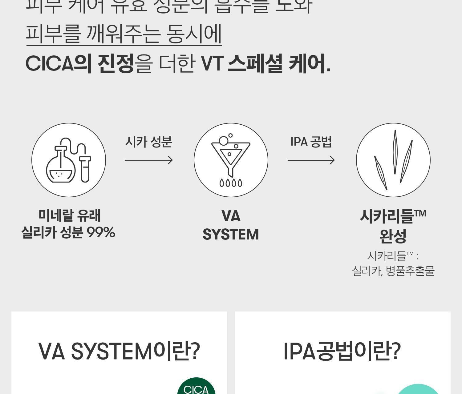 2週重煥肌膚再生~韓國 VT Reedle Shot 700 積雪草塗抹式微針700導入精華 - 30ml