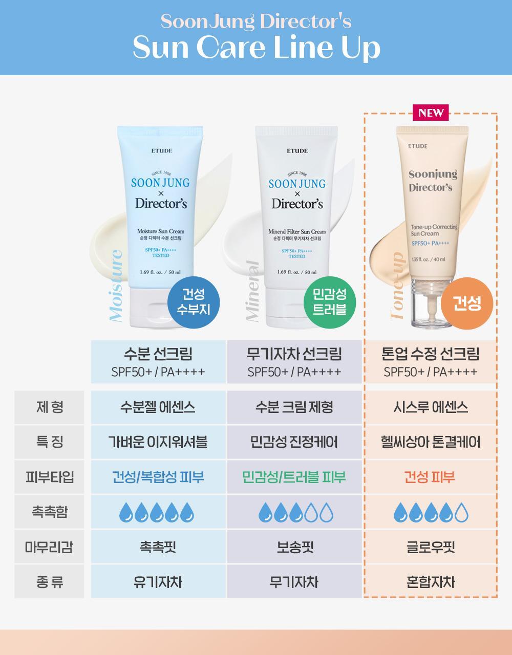 韓國etude Director's Tone-up Sun Cream 提亮水亮潤色防曬霜 SPF50+ PA++++