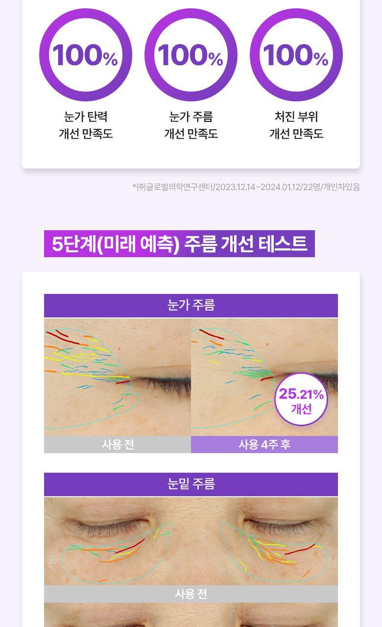 【1+1優惠SET】韓國 Bio Heal BOH Probioderm 3D Lifting Eye & Wrinkle Cream Double Set 益生菌新升級3D抗皺緊緻眼霜 1+1套裝