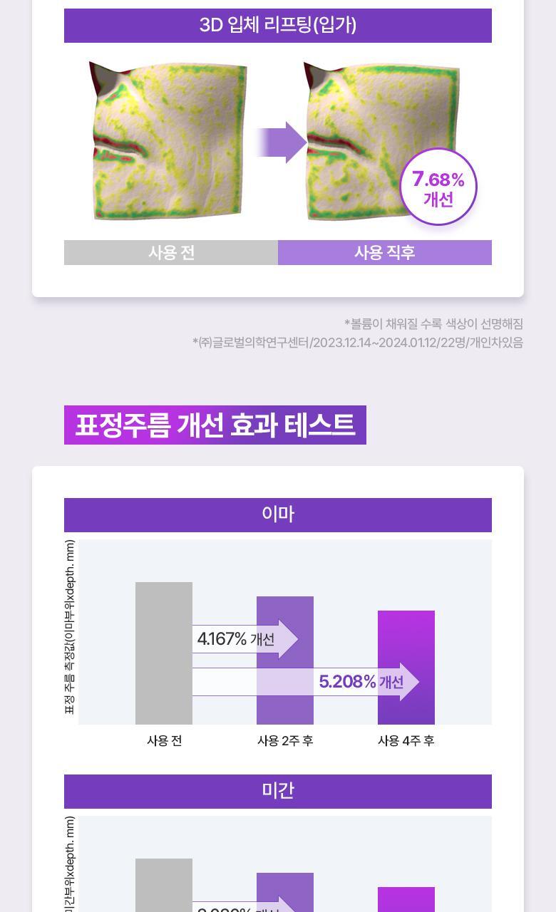 【1+1優惠SET】韓國 Bio Heal BOH Probioderm 3D Lifting Eye & Wrinkle Cream Double Set 益生菌新升級3D抗皺緊緻眼霜 1+1套裝