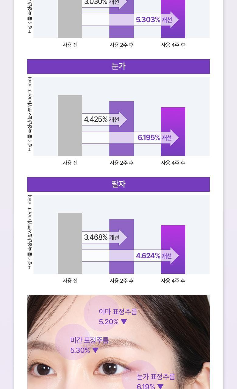 【1+1優惠SET】韓國 Bio Heal BOH Probioderm 3D Lifting Eye & Wrinkle Cream Double Set 益生菌新升級3D抗皺緊緻眼霜 1+1套裝