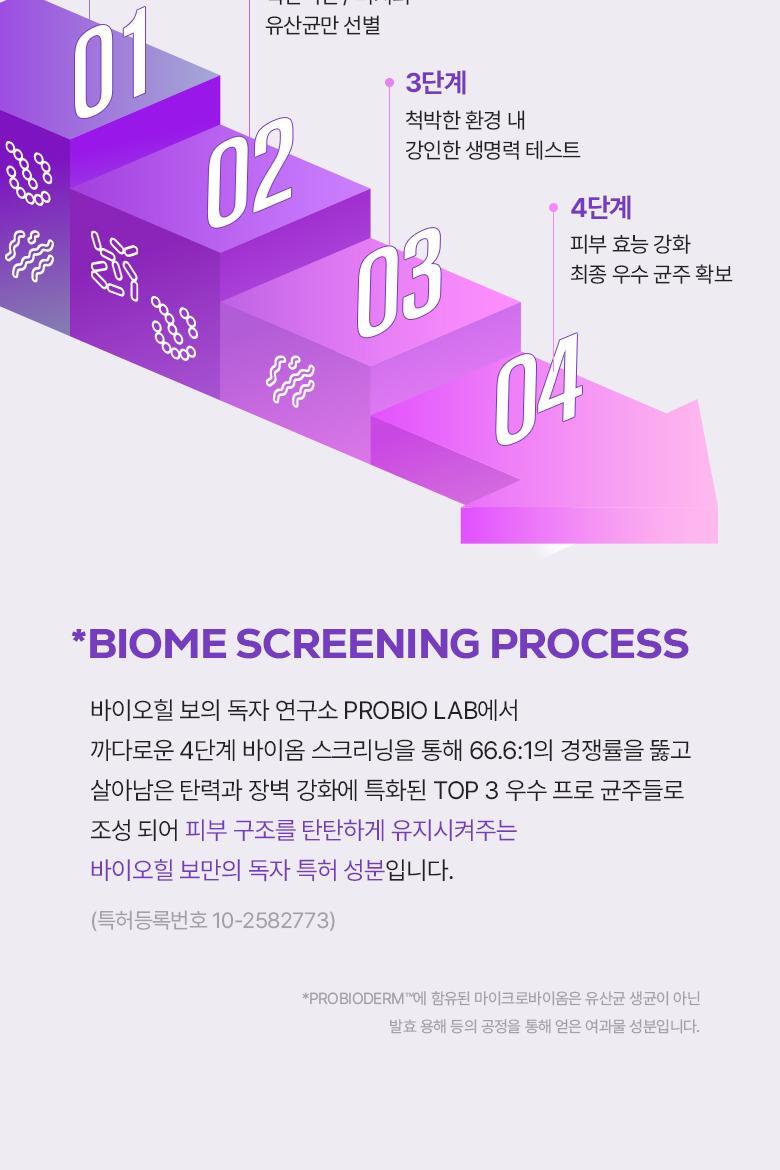 【1+1優惠SET】韓國 Bio Heal BOH Probioderm 3D Lifting Eye & Wrinkle Cream Double Set 益生菌新升級3D抗皺緊緻眼霜 1+1套裝