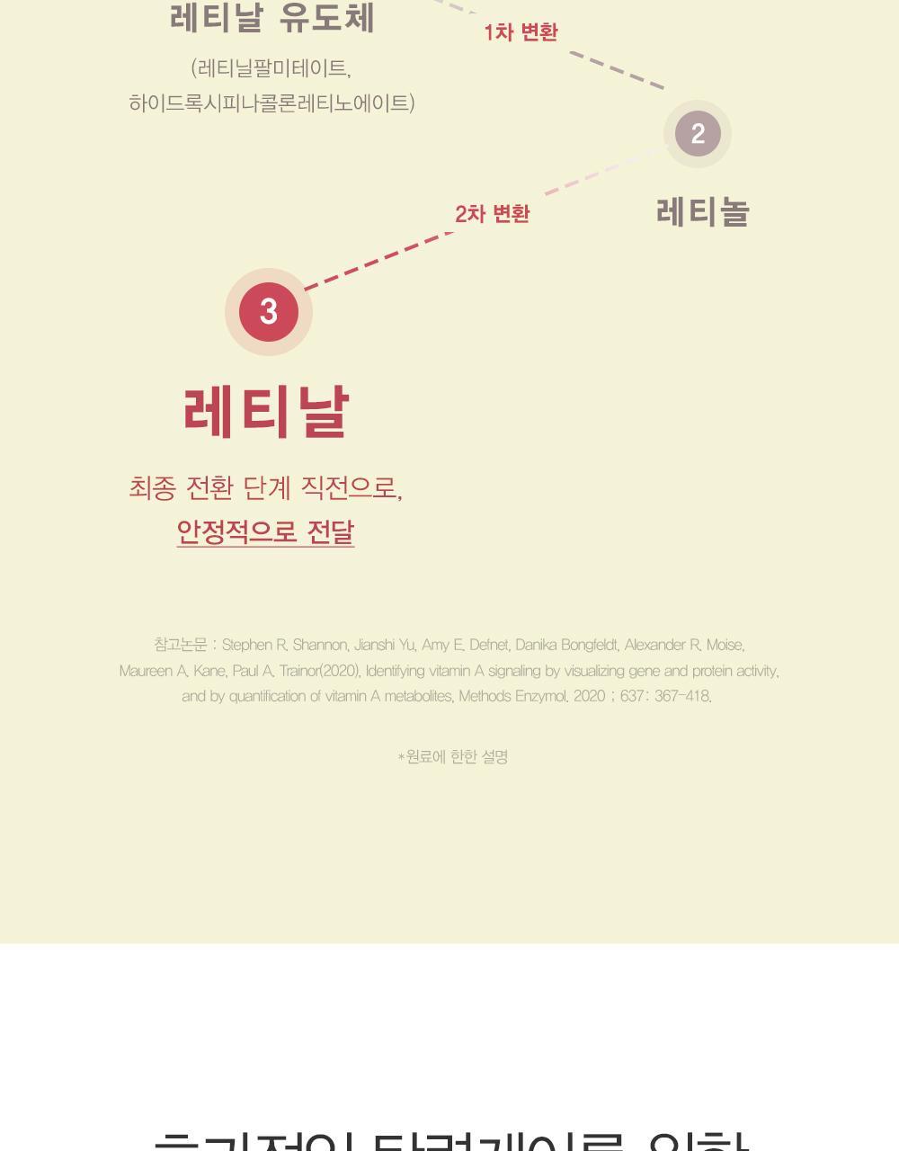 推鬆弛肌毛孔肌~韓國Dermatory Retinal Collagen Lifting Gel Mask 維A膠原蛋白緊緻收毛孔果凍面膜 - 2款選擇