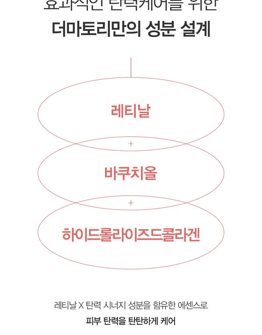 推鬆弛肌毛孔肌~韓國Dermatory Retinal Collagen Lifting Gel Mask 維A膠原蛋白緊緻收毛孔果凍面膜 - 2款選擇