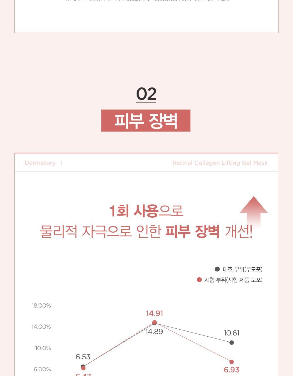 推鬆弛肌毛孔肌~韓國Dermatory Retinal Collagen Lifting Gel Mask 維A膠原蛋白緊緻收毛孔果凍面膜 - 2款選擇