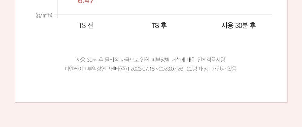 推鬆弛肌毛孔肌~韓國Dermatory Retinal Collagen Lifting Gel Mask 維A膠原蛋白緊緻收毛孔果凍面膜 - 2款選擇