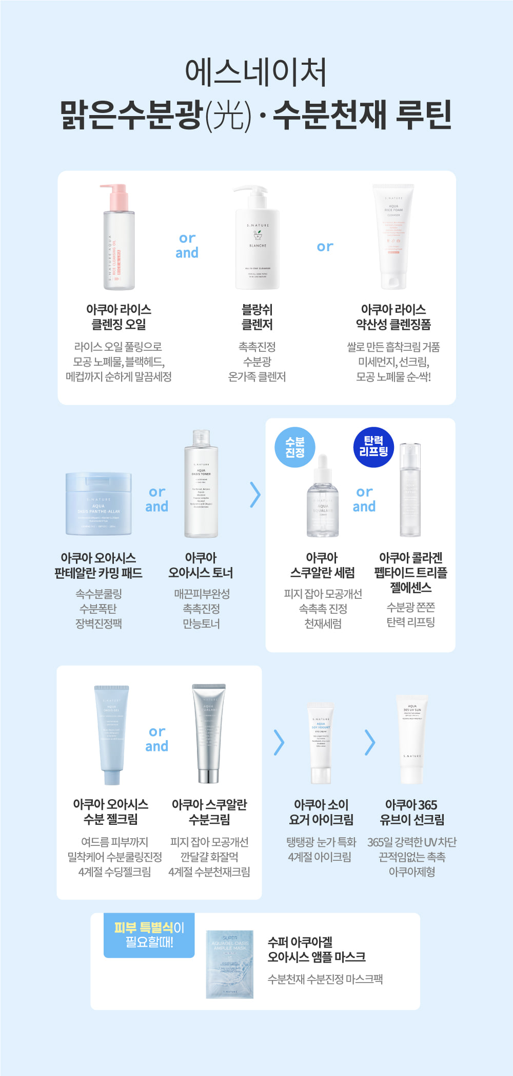 韓國 化解No.1~S.NATURE Aqua Oasis Toner 保濕爽膚水 - 300ml