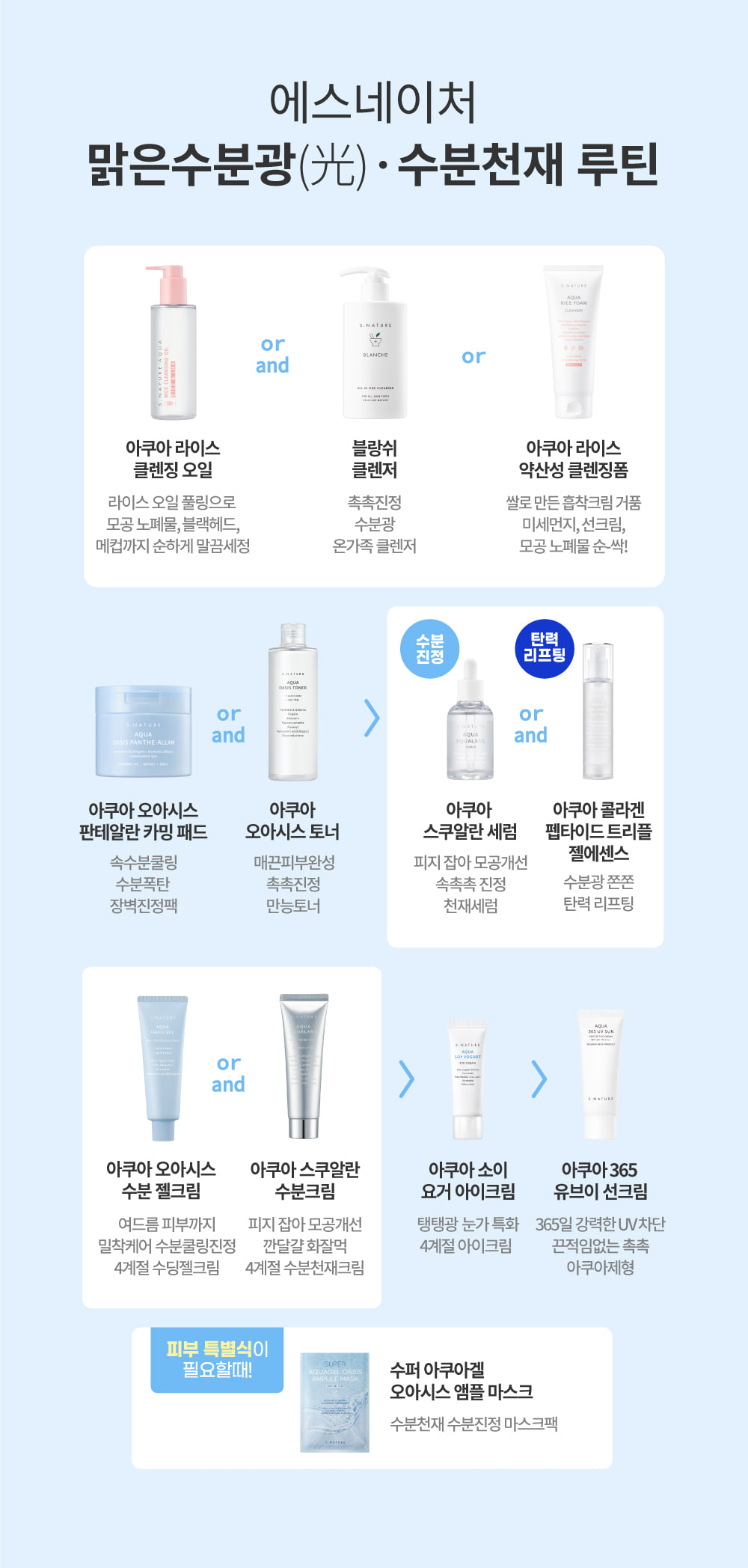 韓國 S.NATURE Aqua Rice Foam Cleanser 米萃保濕泡泡潔面乳 - 80ml