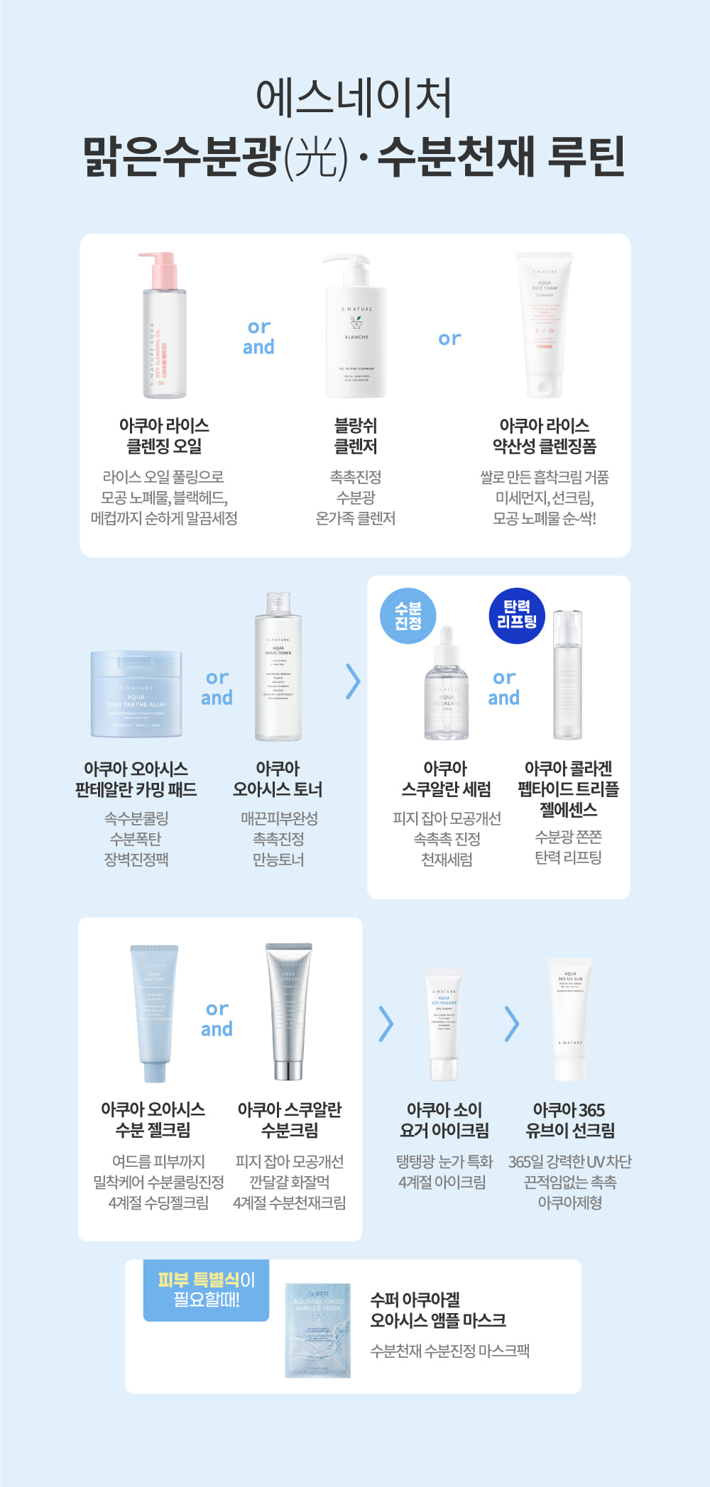 韓國 S.NATURE Aqua Squalane Serum 天然角鯊烷保濕精華 - 50ml