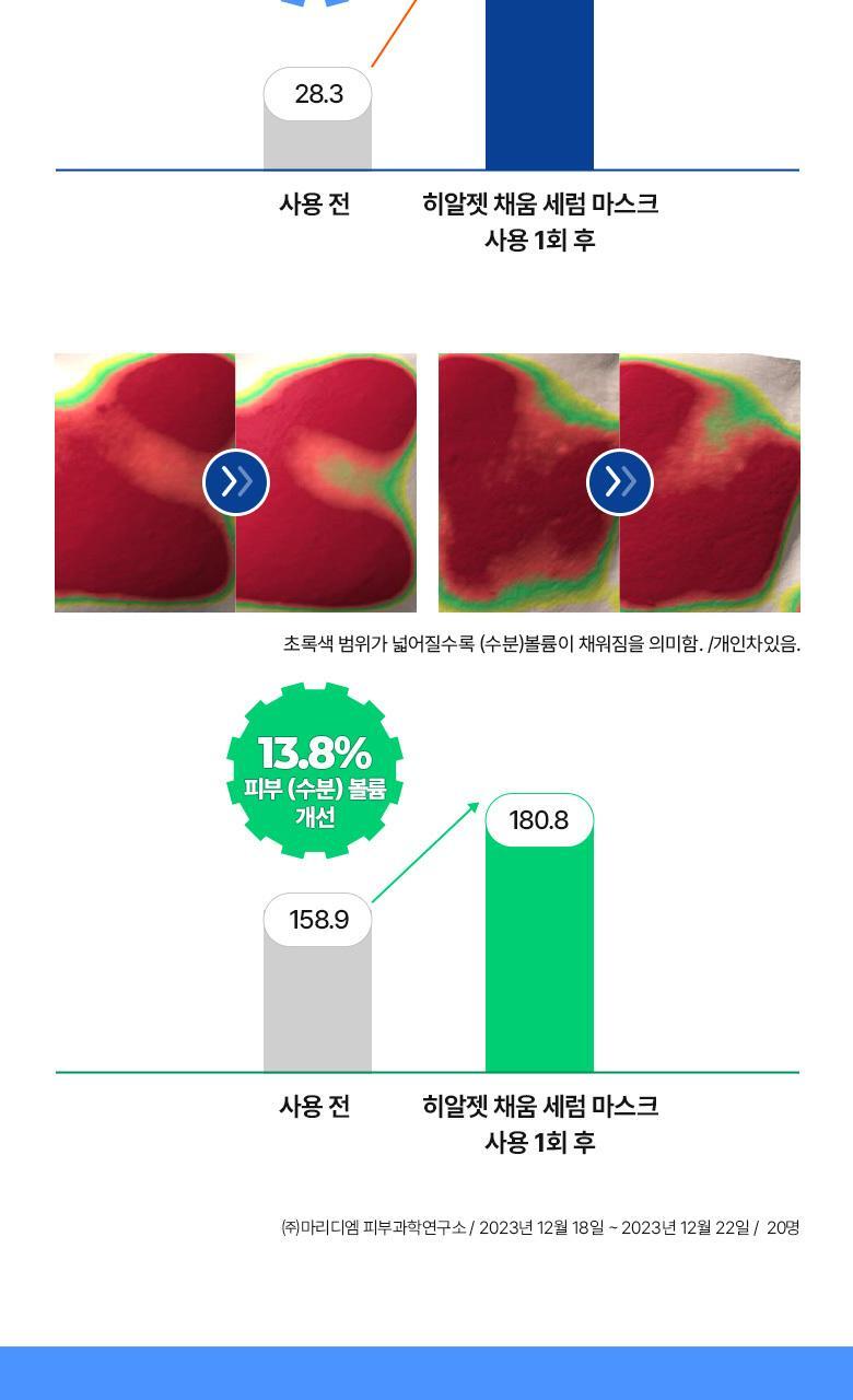 強效深層補水~【買4片送1片】韓國Bring Green Hyal Jet Water Glow Serum Mask 高效能深層補水注氧面膜 - 多種選擇