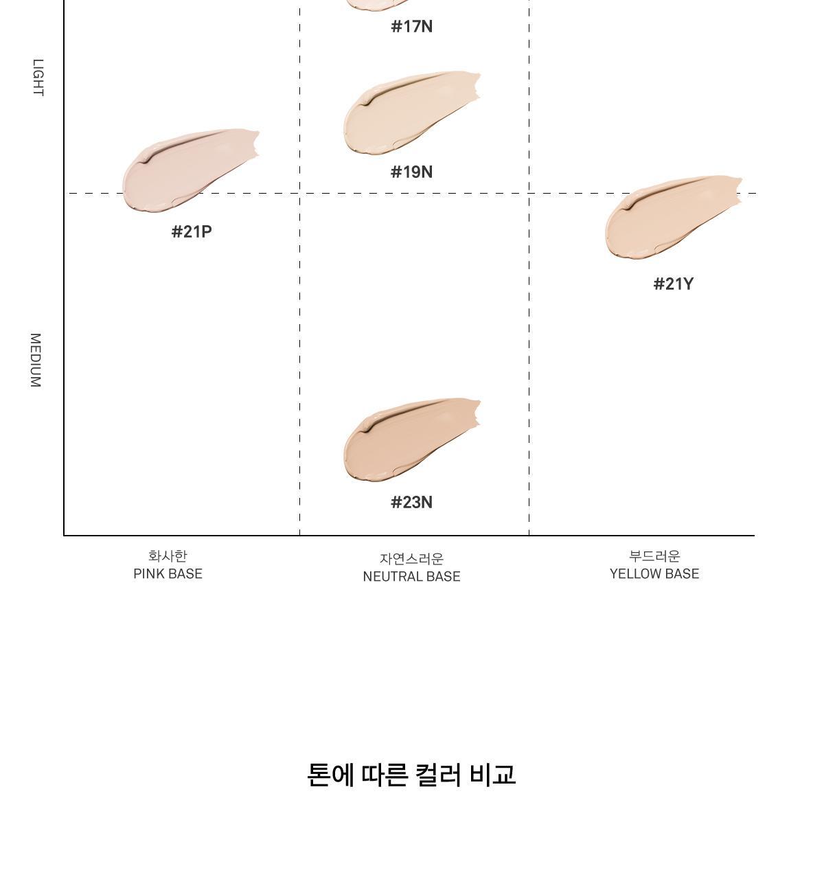 撫平下垂粗大毛孔～韓國 Naming Zero Gravity Cover Fit Cushion SPF40 PA++ 零重力輕盈貼服粉底氣墊 - 5色選擇