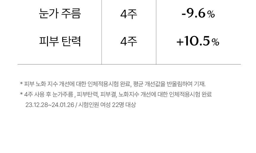 韓國大熱 AROCELL Super Collagen Mask 第3代超級膠原蛋白緊彈抗老凝膠果凍面膜4片裝 - 2種選擇