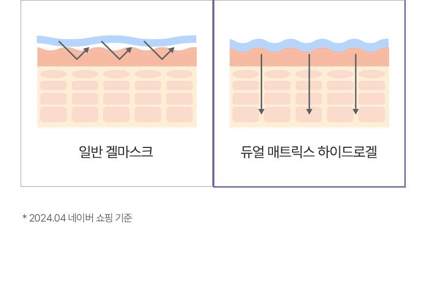 韓國大熱 AROCELL Super Collagen Mask 第3代超級膠原蛋白緊彈抗老凝膠果凍面膜4片裝 - 2種選擇