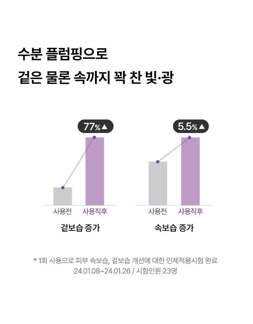 韓國大熱 AROCELL Super Collagen Mask 第3代超級膠原蛋白緊彈抗老凝膠果凍面膜4片裝 - 2種選擇