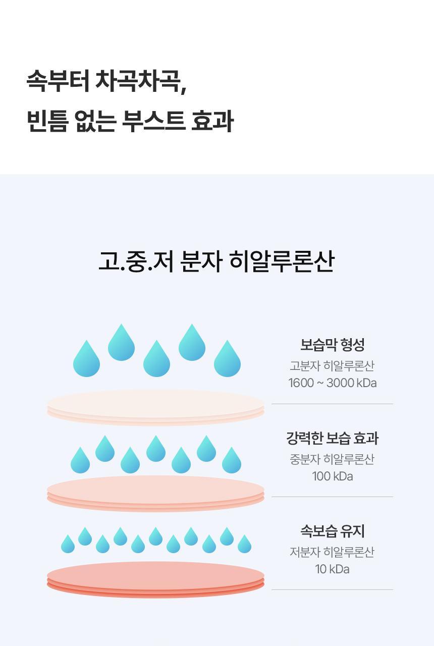 韓國大熱 AROCELL Super Collagen Mask 第3代超級膠原蛋白緊彈抗老凝膠果凍面膜4片裝 - 2種選擇