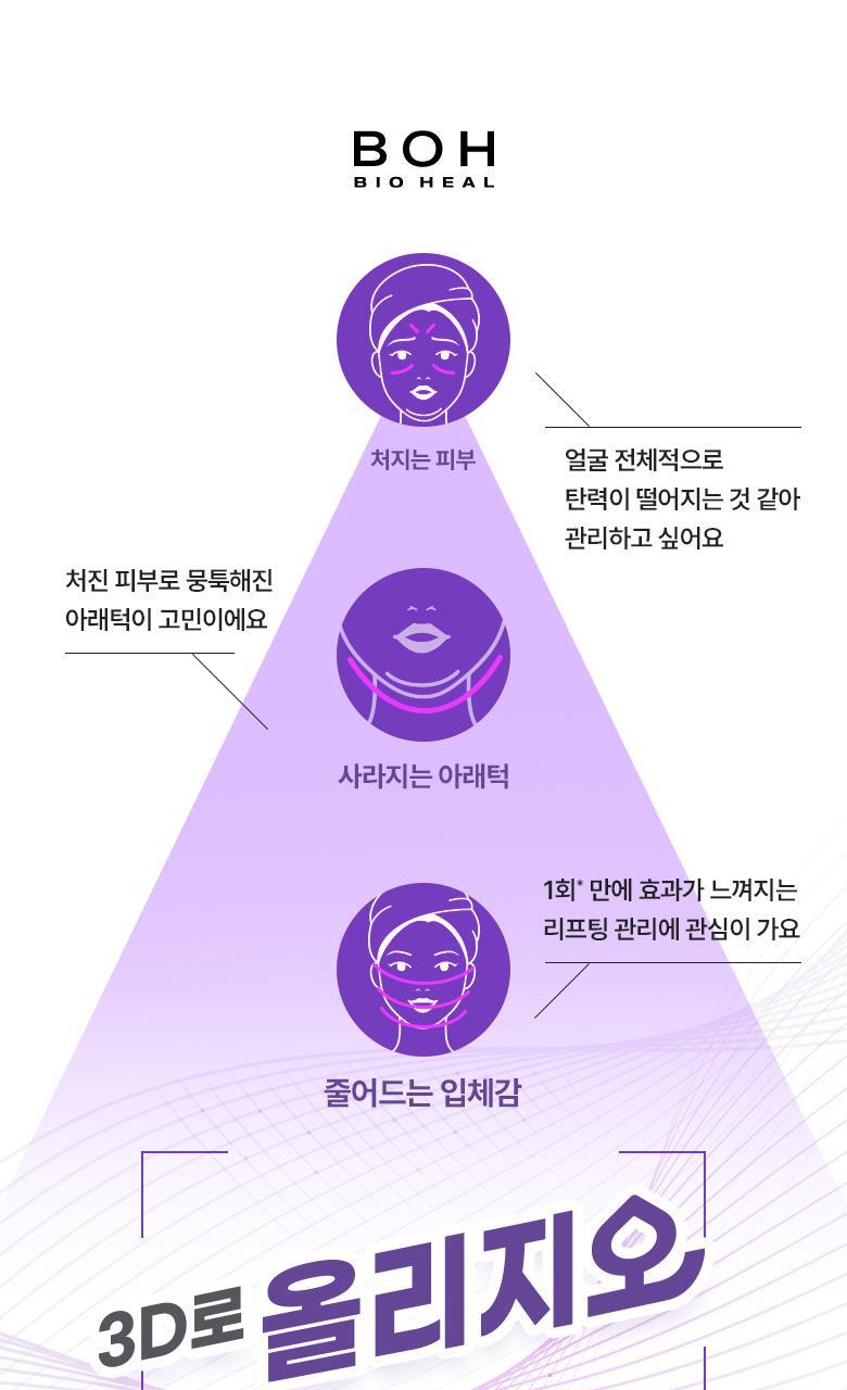 醫美級無痛緊緻提拉!韓國 BioHeal BOH X Oligio Probioderm 3D Lifting Full Face Tension Gel Mask 益生菌3D全面提拉抗老彈力凝膠面膜