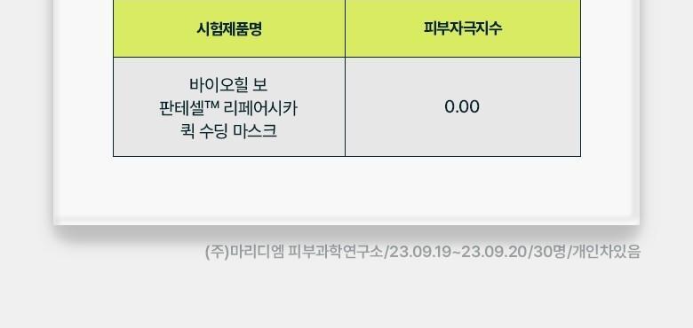 3分鐘急救舒緩~韓國 Bio Heal BOH Panthecell Repair Cica Quick Soothing Mask 30Days 泛醇鎮靜修復快速舒緩面膜 – 30片裝