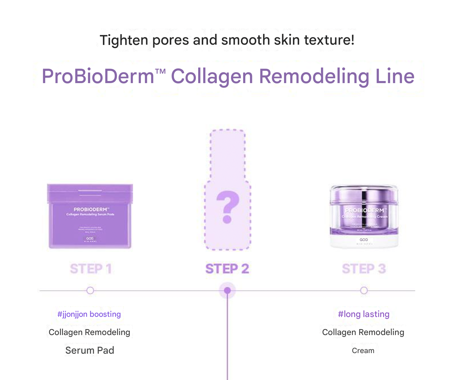 【毛孔.細紋.光澤3合1精華療】Bio Heal Boh Probioderm Collagen Remodeling Booster Shot Program 益生菌膠原蛋白微針導入+PDRN水光緊緻2步晚間精華 - 2件套裝