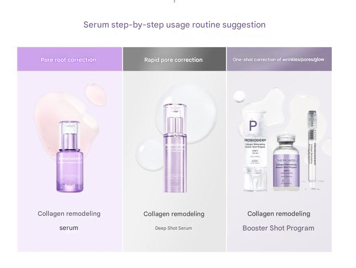【毛孔.細紋.光澤3合1精華療】Bio Heal Boh Probioderm Collagen Remodeling Booster Shot Program 益生菌膠原蛋白微針導入+PDRN水光緊緻2步晚間精華 - 2件套裝