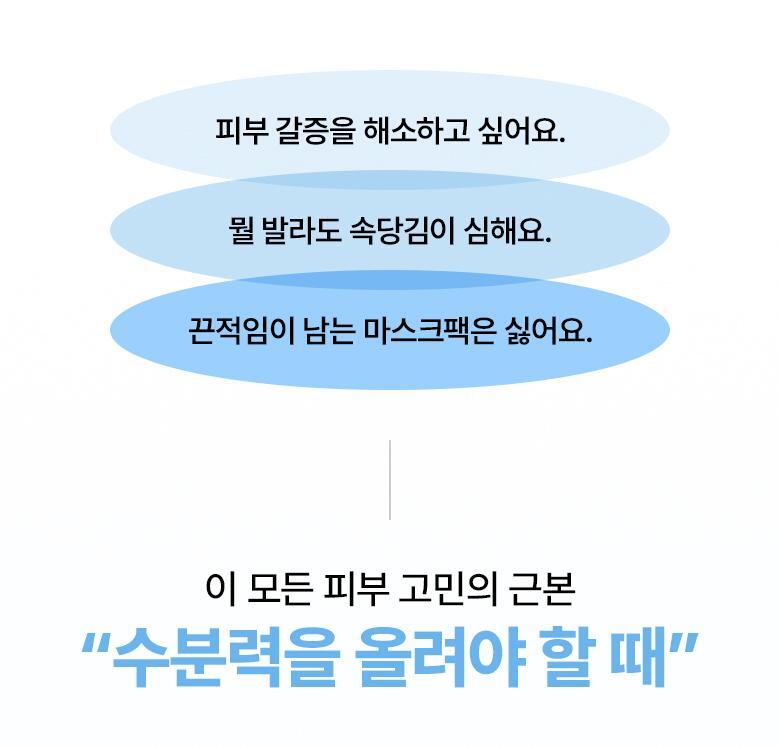 韓國BioHeal Boh Hyalcell Hydra Mask 專利Hyalcell第3代納米透明質酸高效保濕降溫面膜(單片/5片) - 2種選擇
