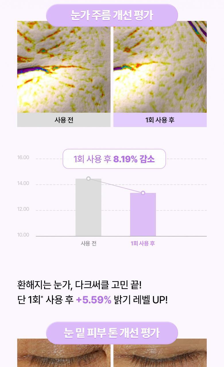 改善眼周5大問題~韓國 Bio Heal Boh Probioderm Collagen Remodeling Eye Patch 益生菌膠原蛋白PDRN緊緻淡紋果凍眼膜 - 60片裝