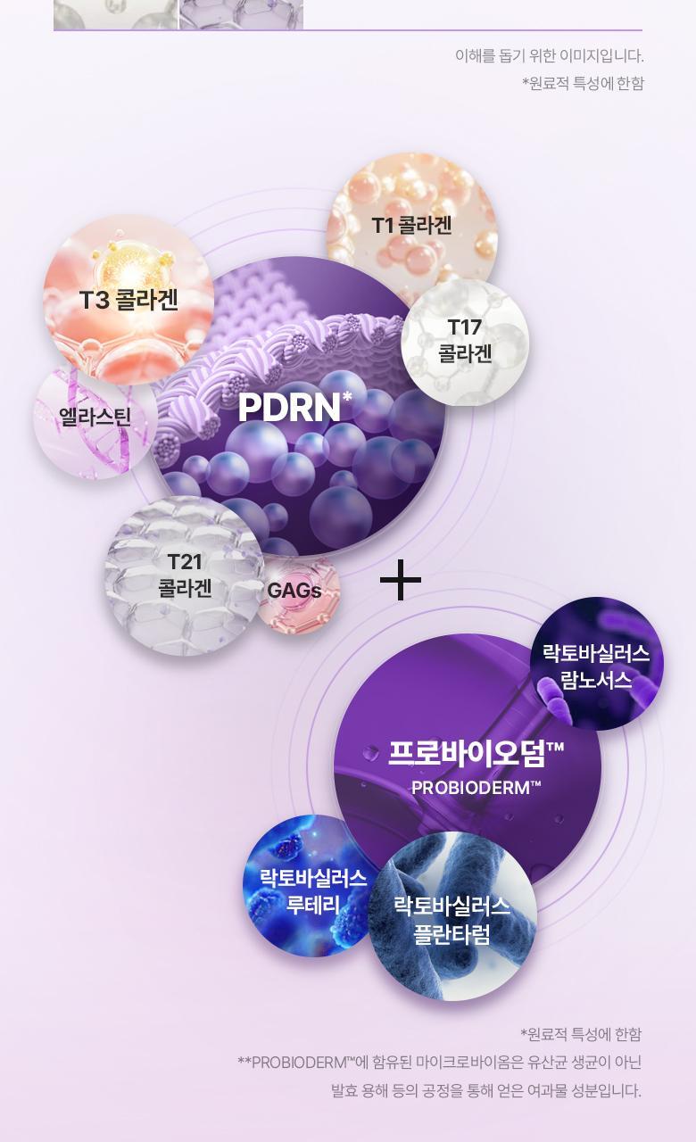 改善眼周5大問題~韓國 Bio Heal Boh Probioderm Collagen Remodeling Eye Patch 益生菌膠原蛋白PDRN緊緻淡紋果凍眼膜 - 60片裝