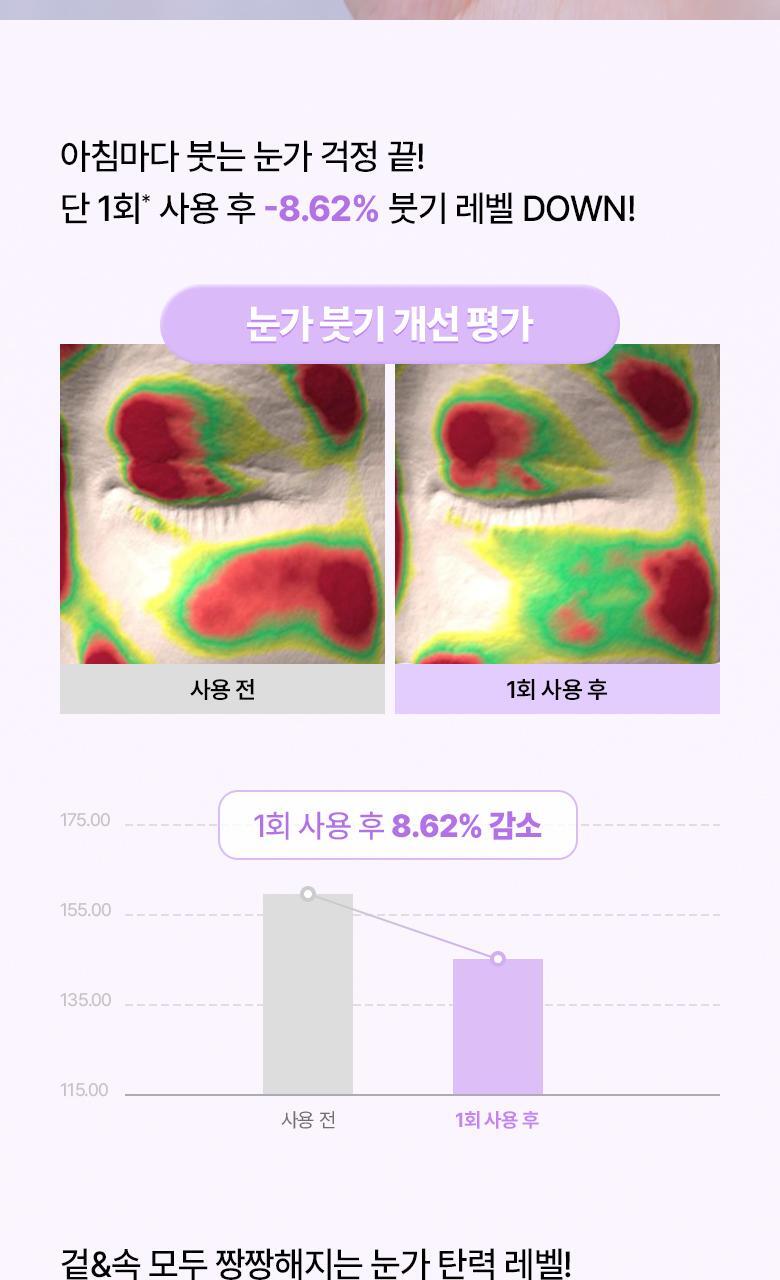 改善眼周5大問題~韓國 Bio Heal Boh Probioderm Collagen Remodeling Eye Patch 益生菌膠原蛋白PDRN緊緻淡紋果凍眼膜 - 60片裝