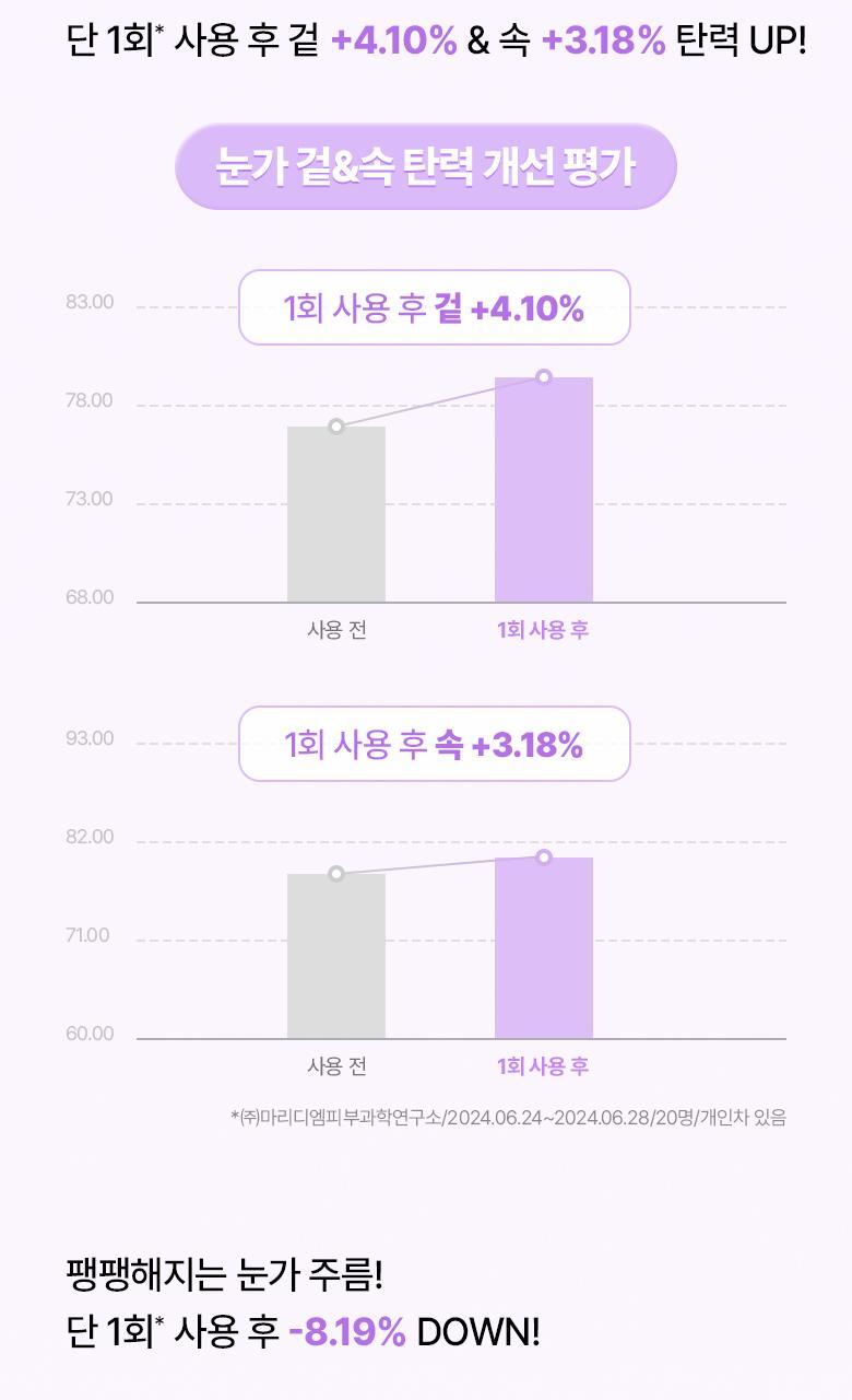 改善眼周5大問題~韓國 Bio Heal Boh Probioderm Collagen Remodeling Eye Patch 益生菌膠原蛋白PDRN緊緻淡紋果凍眼膜 - 60片裝