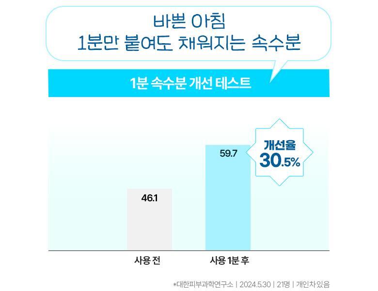 【1+1送補充裝套裝】韓國 Bring Green Bamboo Hyalu Moisture Boosting Toner Pad 80P+80P Set 竹萃保濕爽膚棉片 - 80片 + 80片補充裝