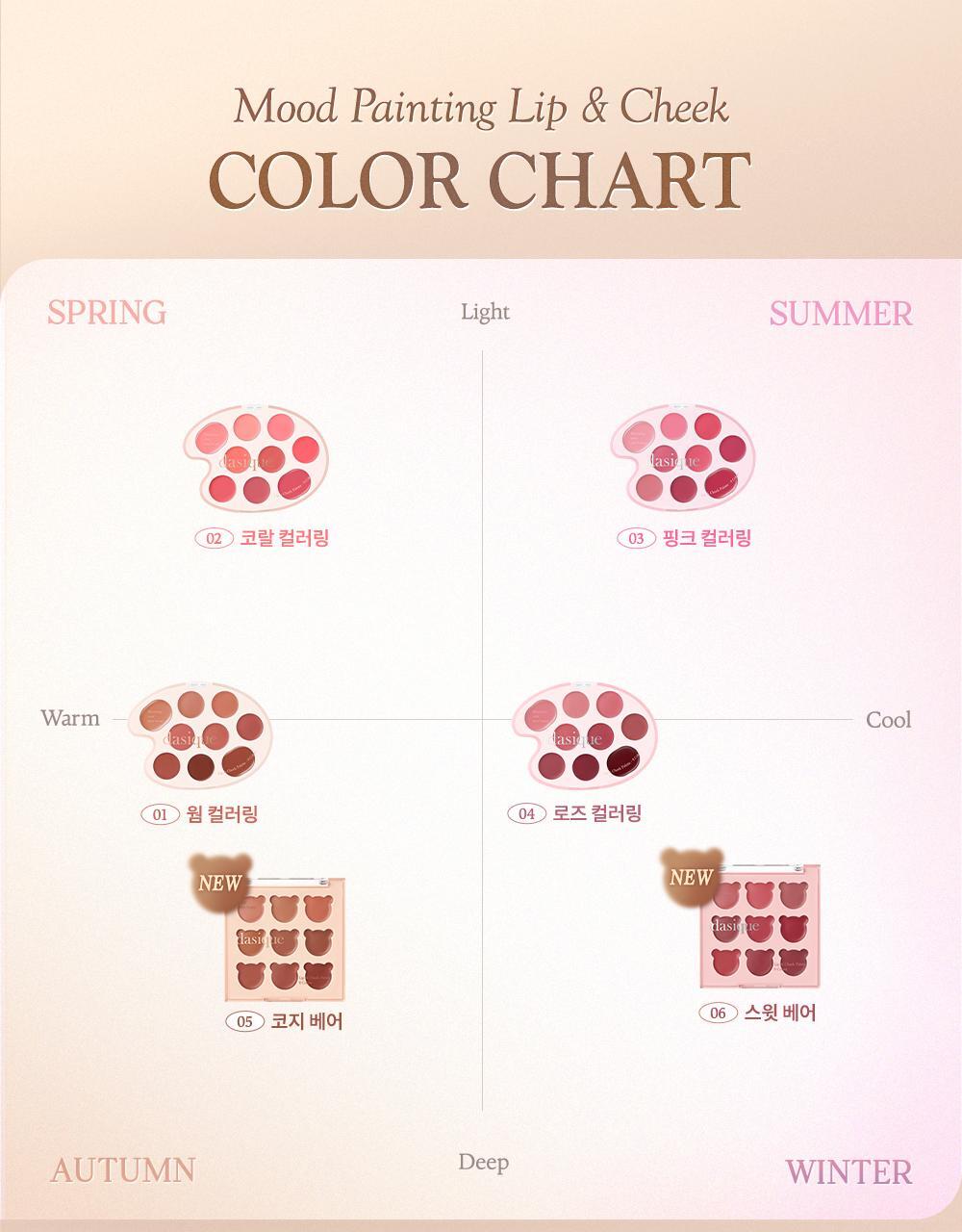 韓國 My Bear 🐻系列～Dasique Mood Painting Lip & Cheek Palette 唇頰色盤9色小熊盤(#05-06) - 2色選擇