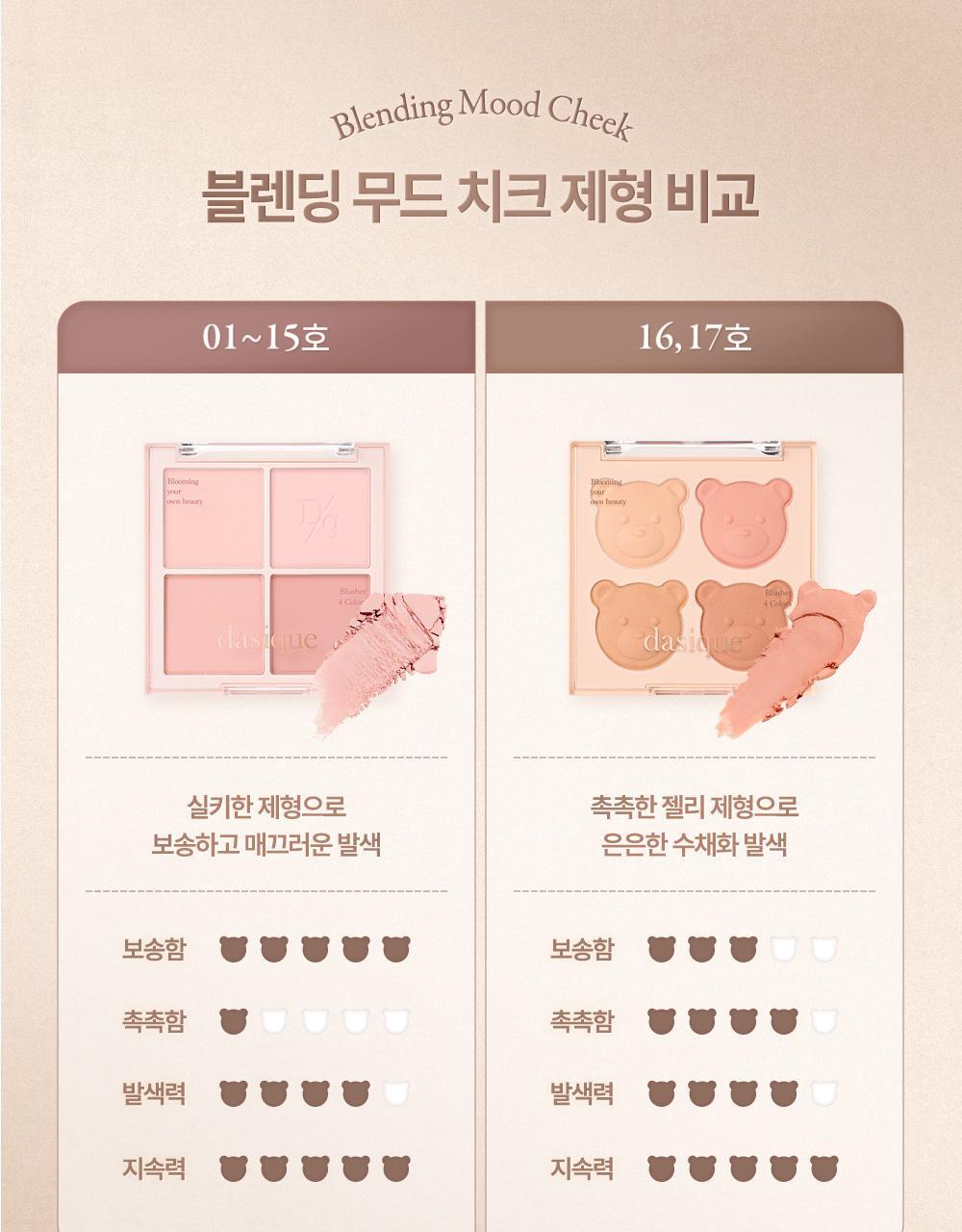 My Bear 小熊🐻系列~韓國 Dasique Blending Mood Cheek 4色胭脂膏胭脂盤(#16-17) - 2色選擇