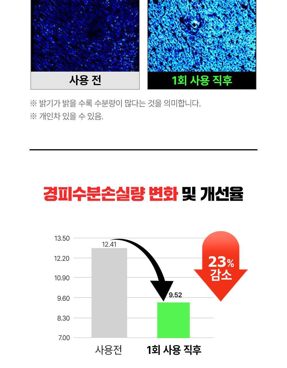 韓國東亞藥廠 FATION Nosca9 Trouble Clear Toner 淨痘鎮靜爽膚水 - 200ml
