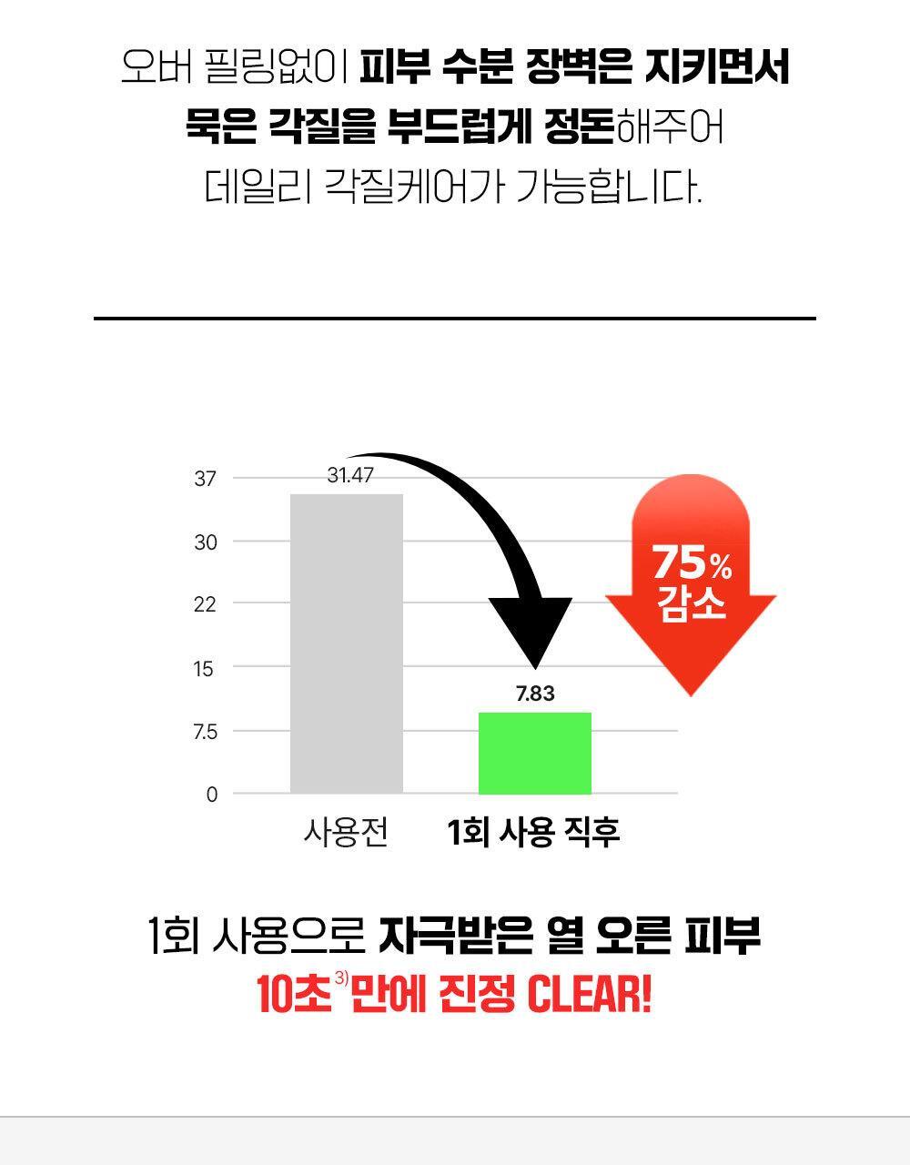 韓國東亞藥廠 FATION Nosca9 Trouble Clear Toner 淨痘鎮靜爽膚水 - 200ml