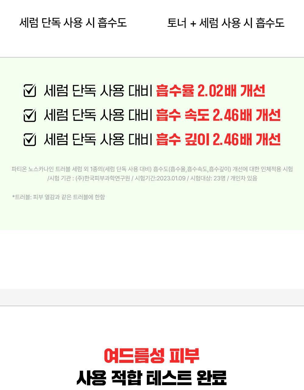 韓國東亞藥廠 FATION Nosca9 Trouble Clear Toner 淨痘鎮靜爽膚水 - 200ml