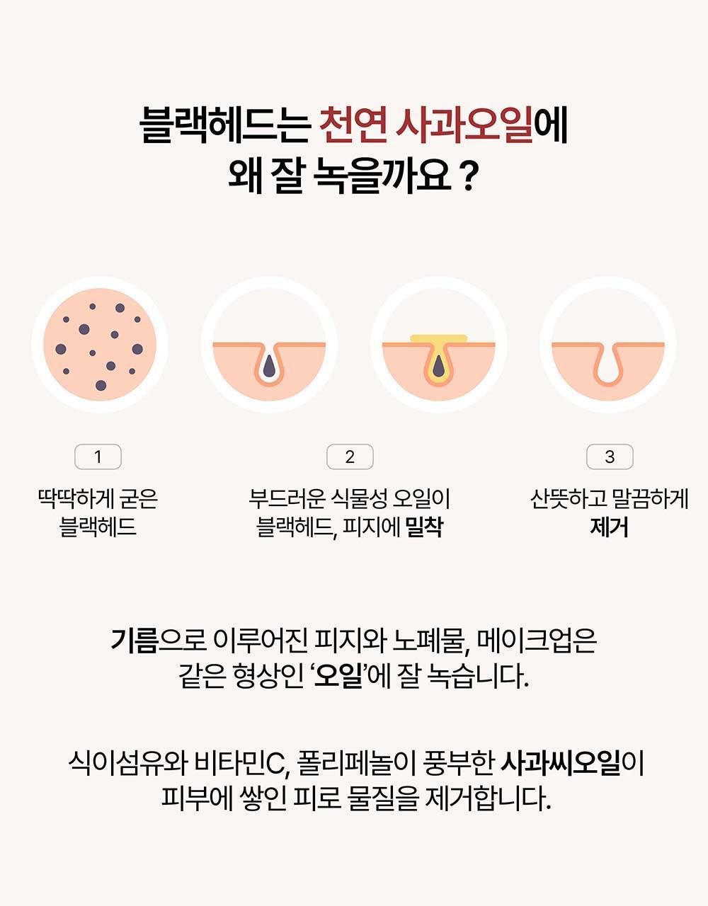 卸妝同時清黑頭～韓國 HEVEBLUE Salmon Caring Centella Llight Cleansing Oil 三文魚子PDRN積雪草輕盈清黑頭卸妝油 - 250ml