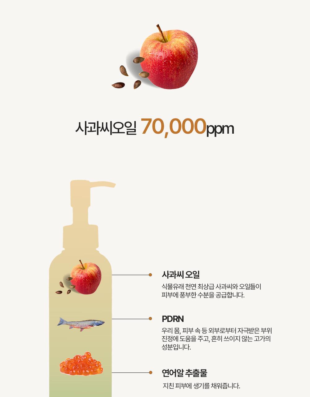 卸妝同時清黑頭～韓國 HEVEBLUE Salmon Caring Centella Llight Cleansing Oil 三文魚子PDRN積雪草輕盈清黑頭卸妝油 - 250ml