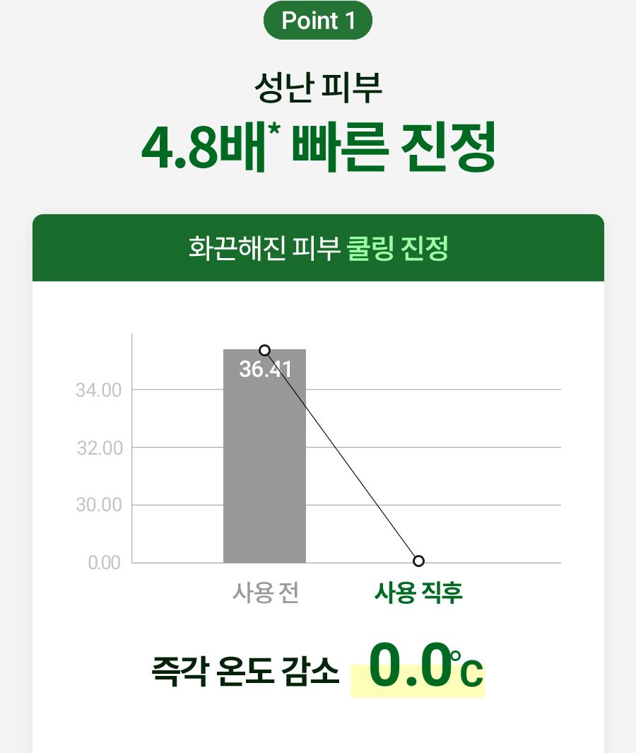 韓國 Milk Touch Hedera Helix Relaxing Cream Jumbo 💚常春藤舒緩去紅保濕純素面霜💚 - 大容量 100ml