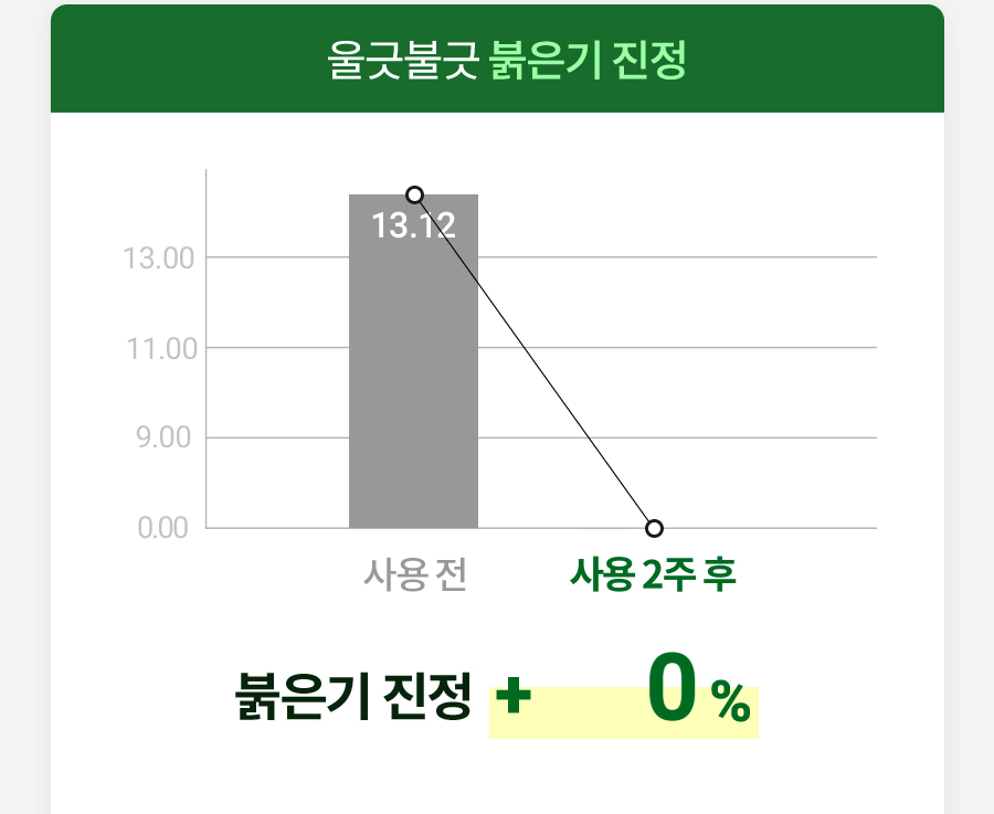 韓國 Milk Touch Hedera Helix Relaxing Cream Jumbo 💚常春藤舒緩去紅保濕純素面霜💚 - 大容量 100ml